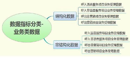 新形勢(shì)下客戶服務(wù)體系建設(shè)的新思考（四） 數(shù)據(jù)處理服務(wù)如何重塑服務(wù)體驗(yàn)與價(jià)值