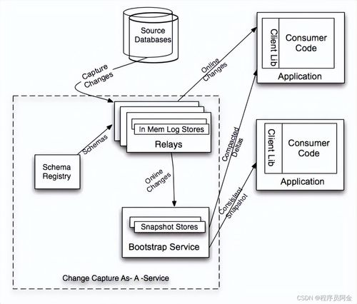 百億級(jí)存儲(chǔ)系統(tǒng)設(shè)計(jì) 超越分庫(kù)分表的集成架構(gòu)與實(shí)踐