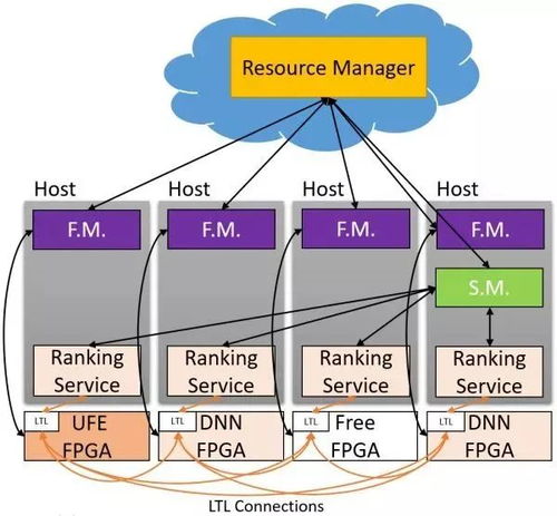 FPGA在信息系統(tǒng)集成中的低延遲優(yōu)勢(shì)探析